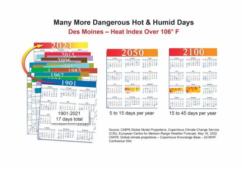 Heat Index Days in Iowa to Increase substantially